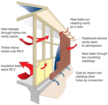 Building Heat Loss